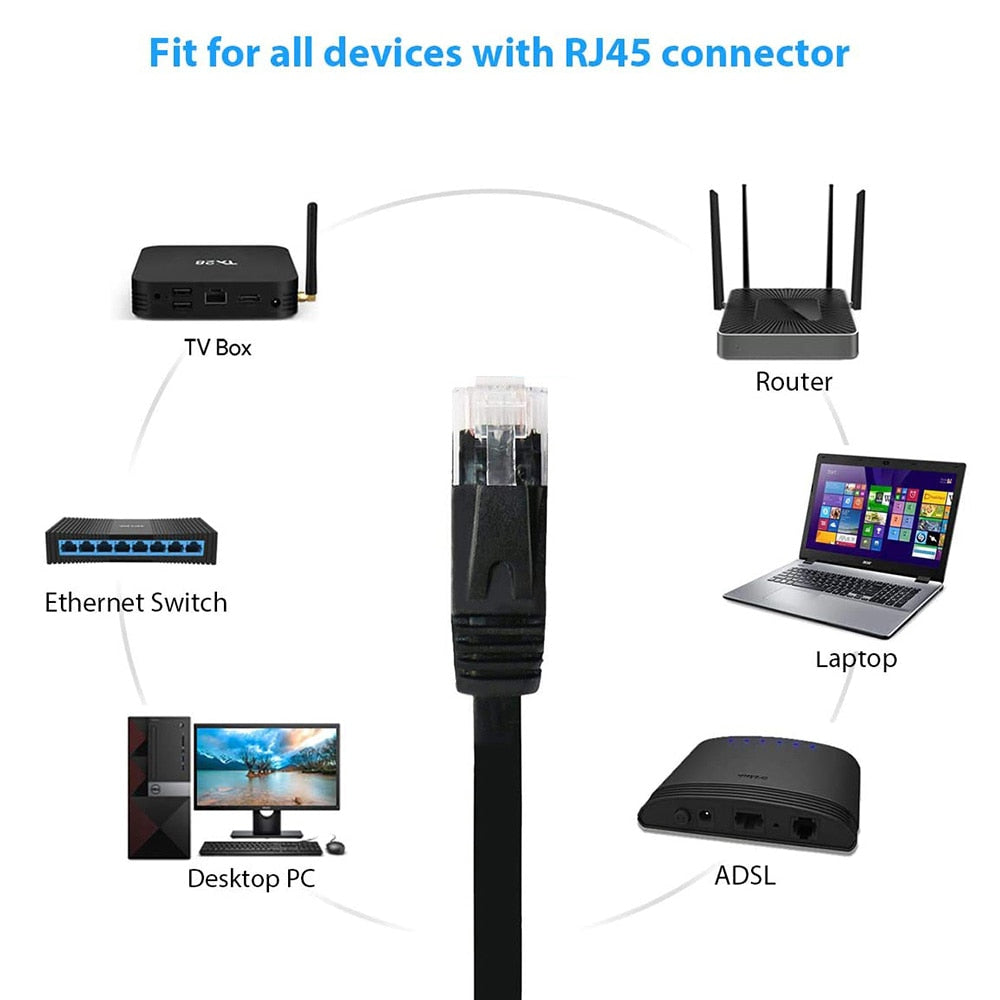 0.5m 1m 2m 3m 5m 10m 15m 20m 30m Cable CAT6 Flat Ethernet Cable RJ45 Patch LAN CAT 6 Network cable For Computer Router Laptop